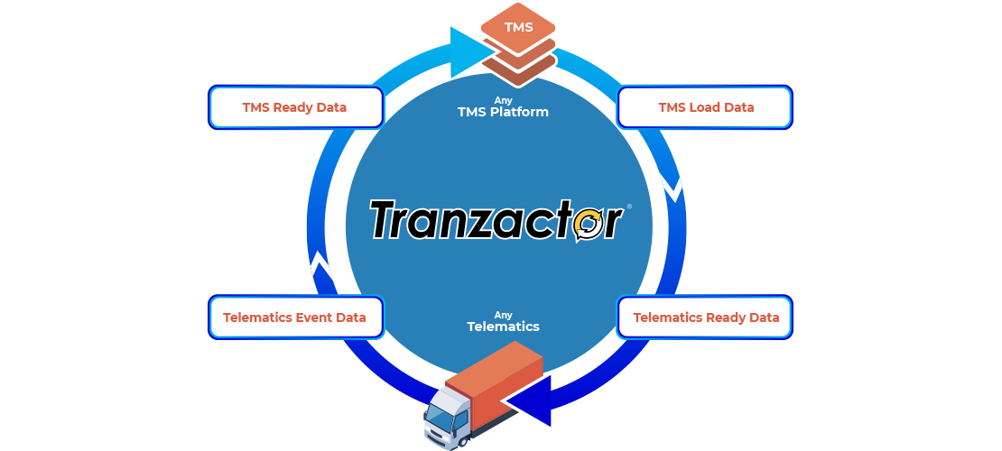 via-circle-connect Tranzactor Circle of Service