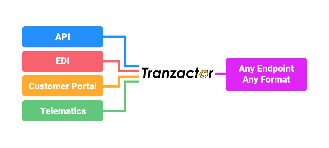 via-connect-example Tranzactor Example