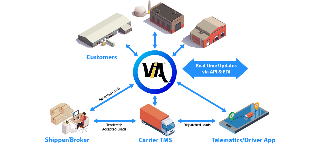 via-vis-flowchart Via Visibility flowchart