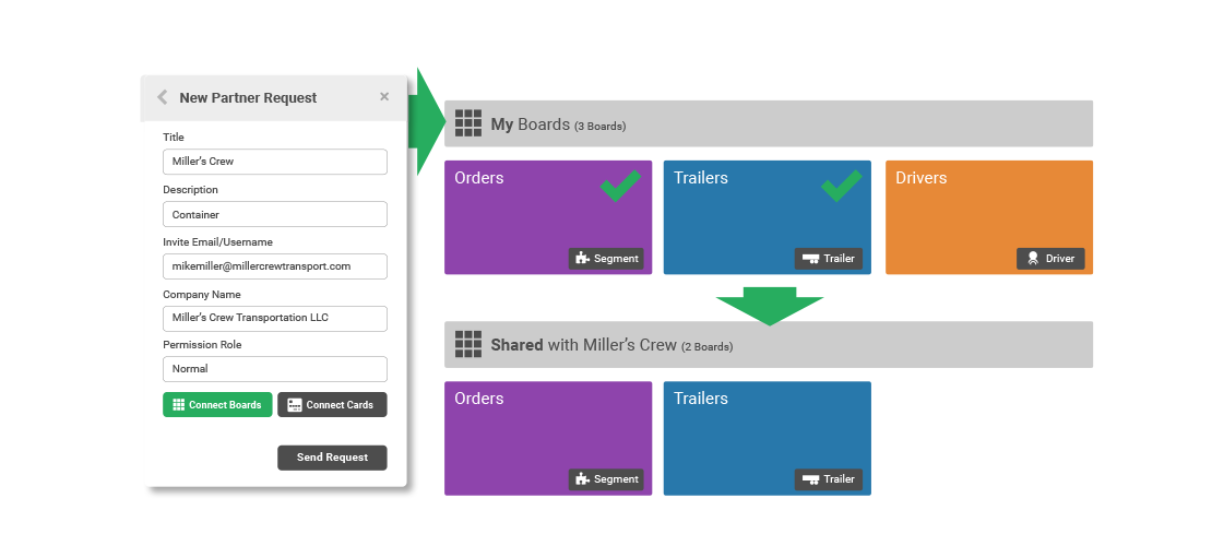 via-vis-partner via partner network