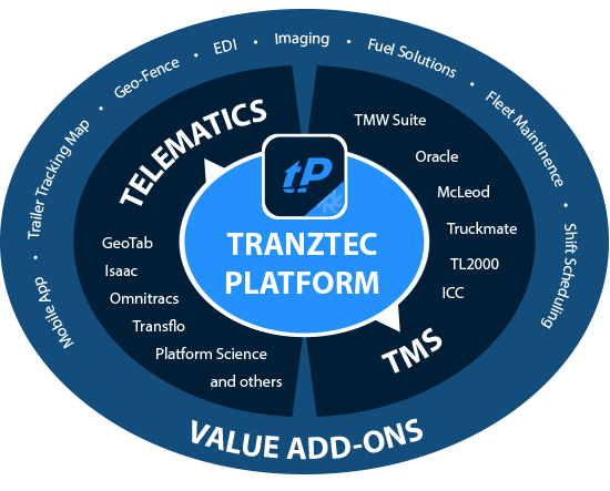 platformCircle Platform Circle