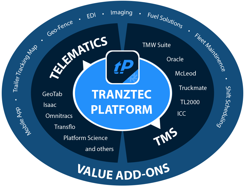 platformcircle1000 Platform Diagram